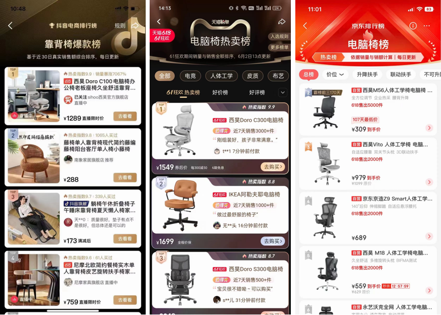 人體工學椅品牌定位策略，用差異化塑造領導力